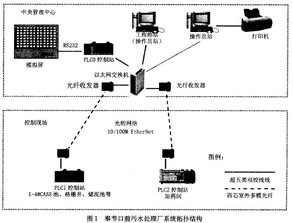 印染厂污水处理设备