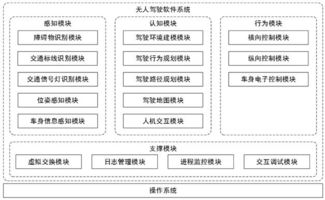 根据研发经历谈谈无人驾驶的一些实践与心得